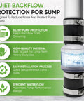 PumpSpy Silent Check Valve 1-1/2 inch with Buna-N couplings; spring-loaded flapper, clear chamber, steel hose clamps