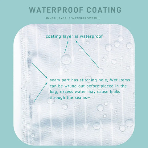 Close-up of waterproof coating on Two Pack Waterproof Wet Bags With Two Zippered Pockets Reusable Travel Beach Pool Diaper Organizer 11.5 X 14 Inches Green Leaf Design For Swimsuits Gym Clothes Diapers Toiletries.