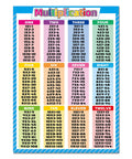 Times Tables Poster 17.3x24 Inches, Durable Laminated Math Chart For Elementary Classrooms with colorful multiplication tables.