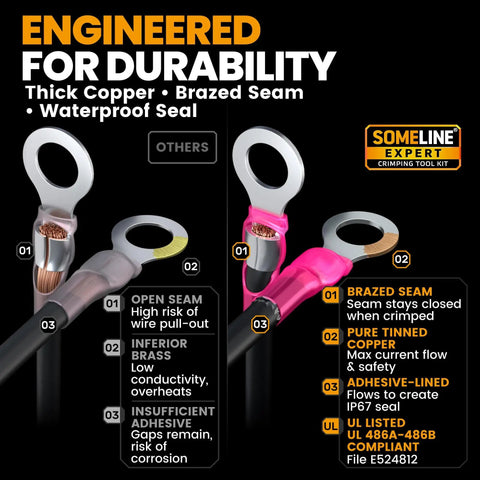 Comparison of marine wire connectors, showing features like braze seam, pure tinned copper, and adhesive-lined seal for durability.