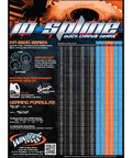 Product chart for 8522 Quick Change Gear Set For 8500 Series RC Transmissions, 10 spline, 1.316 spur, Set 22, detailed specifications
