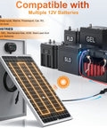 12V 30W Solar Battery Trickle Charger And Maintainer with battery types and MPPT controller, showcasing compatibility with multiple 12V batteries.
