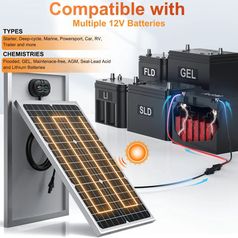 12V 30W Solar Battery Trickle Charger And Maintainer with battery types and MPPT controller, showcasing compatibility with multiple 12V batteries.
