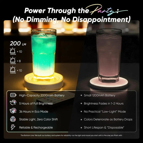 Rechargeable LED Light Up Coasters Featuring Fifteen Vibrant Hue Options And Four Adjustable Dimmers For Instant Home Bar Flex And Chill Party Glow Setup Grey