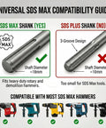 Universal compatibility guide for 24 Inch SDS Max Chisel Bits Set 3 Piece Extra Long Demolition Kit with SDS Max and SDS Plus shanks