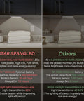 Comparison of two under cabinet lights with specifications for power, battery, and light color displayed.