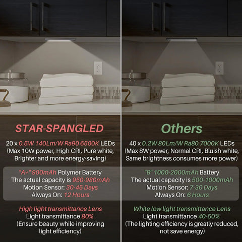 Comparison of two under cabinet lights with specifications for power, battery, and light color displayed.