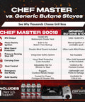 Comparison chart of Chef Master 15,000 BTU Butane Portable Camp Stove With Piezo Ignition And Double Wind Guard with generic stoves