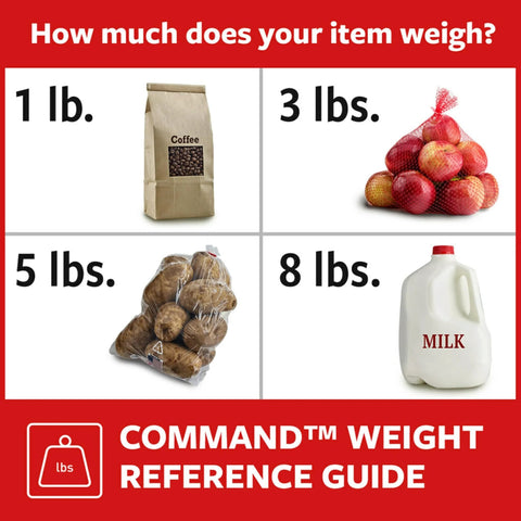 Weight reference guide showing 1 lb coffee, 3 lbs apples, 5 lbs potatoes, 8 lbs milk, relating to Large Picture Hanging Strips Set.