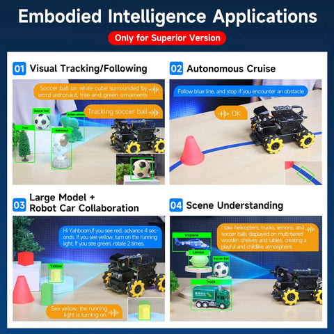 Yahboom Raspberry Pi 5 AI Vision Robot with yellow 360° mecanum wheels; four-panel collage