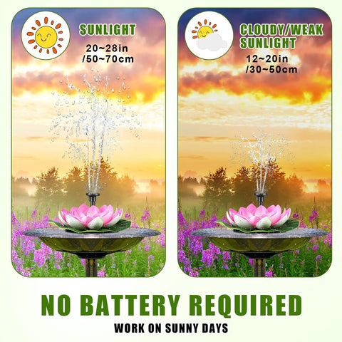 Two Pack Solar Water Fountain Pumps With Water Lily Sprout Nozzles for bird bath pond backyard decor, sunlight vs cloudy performance.