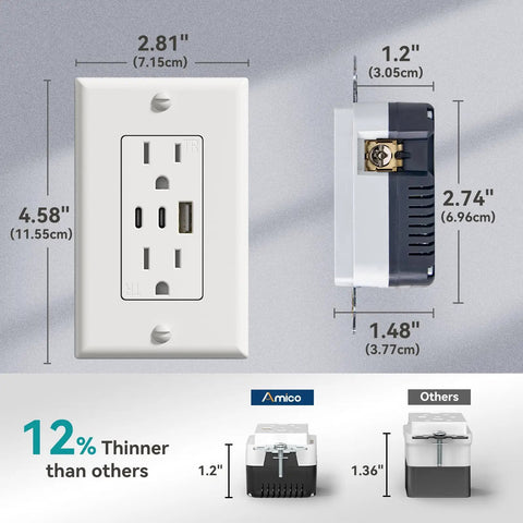 Haul This Smooth Usb Wall Outlet With Two Type C And One Type A Ports For Reliable Six Amp Fast Charging To Keep Every Gadget Pumped Full Of Juice No Fuss Ever Just Install And Go In Classic White, dimensions displayed.