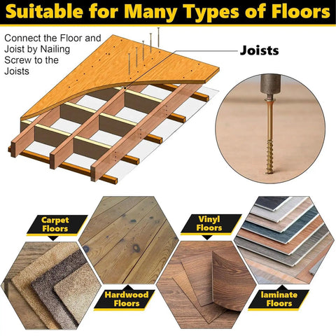 Diagram showing use of Floor Squeak Fix Kit With 5 Tools And 50 Notch Screws For Squeaky Hardwood Floors Under Carpet.