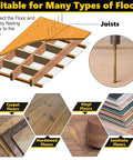 Diagram showing Floor Squeak Fix Kit for Under Carpet Wood Floors application on various flooring types and joists.