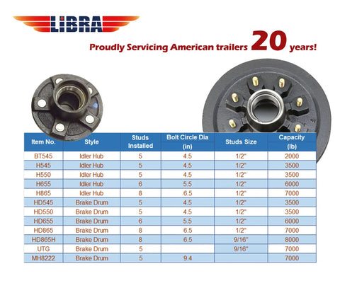 Badass Heavy Duty Trailer Hub Drum Pair With 12 By 2 Inch Self Adjusting Electric Brakes Fits 6 On 5.5 Bolt Pattern table overview.