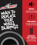 Infographic detailing when to replace wheel bearings with noise, vibration, tire wear signs. Product: Wheel Bearing Kit For Harley And Kawasaki With 2 Ball Bearings, Double Lip TC Seals, Stainless Garter Spring Grease, SRI 2 Lubricant, Heavy-Duty Replacement For Harley Touring Dyna Road King Models 2011-2016.