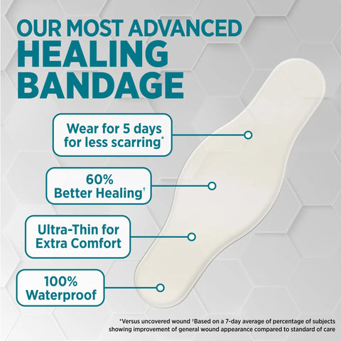 Ultra Thin Hydrocolloid Bandages For Advanced Wound Healing, 100 Percent Waterproof, Less Scarring, Pro Heal Five Day Coverage
