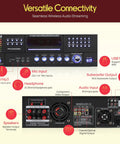 4 Channel Bluetooth Home Amplifier With Front Loading CD And DVD Player And 3000W Peak Power For Party Ready Sound Mic Echo FM Radio Optical In USB RCA Composite Outputs LED Level Meter And Rack Mount PD3000BA front and back view