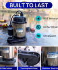 Three Quarters Horsepower Sump Pump For Basement Flooding, 4200 GPH Submersible Water Pump beside pond with features listed