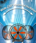 Real Deal High Capacity Industrial Warehouse Floor Fan Featuring Slick Aerodynamic Blades For Far Reaching Cool Breeze, showing wide 230° oscillation.