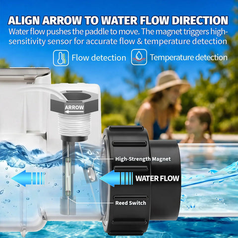Non OEM Flow Switch Replacement 520736 For IntelliChlor IC15 IC20 IC40 IC60 Salt Chlorinator Systems Compatible With Pentair EasyTouch And IntelliTouch Control Panels No Fuss Easy Install flow switch with arrow and reed sensor