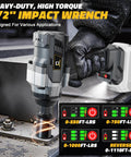 Badass Brushless Cordless Impact Wrench Built With A Heavy Half Inch Drive To Hand Out Hella 1000 Ft Lbs Of Knockout Torque Alongside Bright LED lighting.