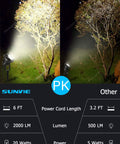 Comparison of 20W Outdoor Landscape Spotlight LED 120V AC Waterproof Yard Lights illuminating trees with 2000 lumens vs 5W light.