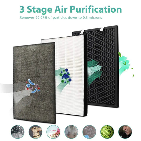 Air 220 And Air 320 3 In 1 Replacement Filter Pack For Air Purifier With HEPA Filter Activated Carbon Filter And Pre Filter