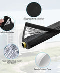 Diagram showing Three Layer Outdoor AC Pipe Insulation Wrap 72x10.2 Inches Weatherproof 600D Oxford Exterior with Pearl Cotton and Foil