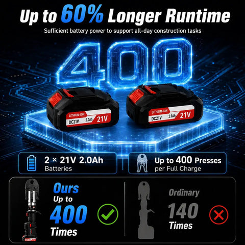 Aoknv 21V Electric Pipe Crimping Tool With Powerful 60KN Force For 1/2 And 3/4 Inch Tubing showing two lithium-ion batteries with 400 press capacity.