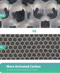 Comparison of activated carbon filters for Air 220 and Air 320 Replacement Filter Set 3-in-1 HEPA Filter Plus Activated Carbon and Pre Filter