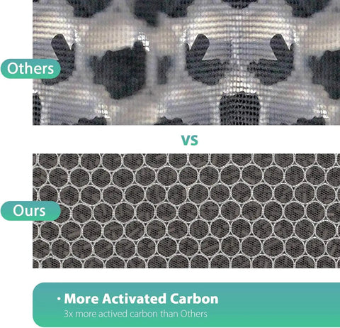 Comparison of activated carbon filters for Air 220 and Air 320 Replacement Filter Set 3-in-1 HEPA Filter Plus Activated Carbon and Pre Filter