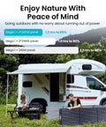 Camping scene with RV, two people, and solar panels for Beast Portable Solar Generator With Panels Included, 2000W Pure Sine Wave Power Station.