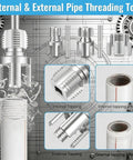 Internal & external pipe threading tools showcase for Premium 3-Piece Integrated PVC Pipe Threading Tool Set With Carbon Steel Build.