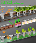 Vertical 36 Pod Hydroponics Growing System For Wall Mount Full Spectrum Grow Lights Efficient Water Recycling Opaque PVC U Pipes