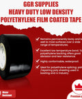 Heavy Duty LDPE Greenhouse Tape For Repair And Weather Sealing, Long Term UV Resistant Film Tape For Seaming And Patching, Black 1 Inch By 36 Yards.