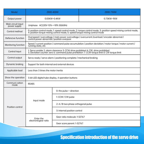Specification sheet for Z800-400W and Z800-750W servo drives, featuring RS485 control, uniphase AC220V, and multiple control modes.