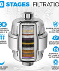 High Pressure Shower Head With Twenty Three Stage Filter For Chlorine Reduction Heavy Metal Removal California Compliant 1.8 GPM