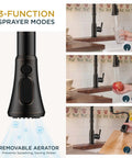 Vintage Kitchen Sink Faucet With Pull Down Sprayer And Single Handle showing sprayer modes for versatile kitchen use.