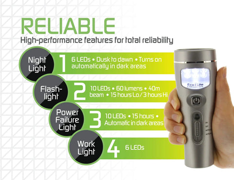 Hand holding a Eco I Lite 4 In 1 Rechargeable Emergency Flashlight Kit with features displayed on the left.