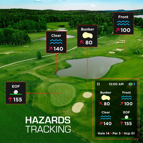 Golf course map with hazards highlighted, showcasing Game Changing Handheld Golf GPS Device With Shot Tracker And Range Finder.