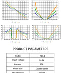 Chart and specifications for Powerful 1.2kg Thrust 12V Brushless Underwater Thruster With Bidirectional Full Waterproof ESC