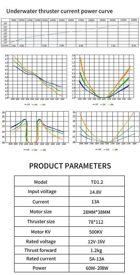 Chart and specifications for Powerful 1.2kg Thrust 12V Brushless Underwater Thruster With Bidirectional Full Waterproof ESC