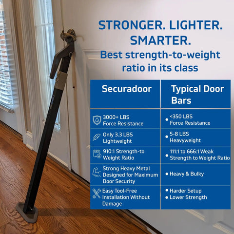 Front view of Heavy Duty Door Security Bar With One Ton Strength, Adjustable Aluminum Jammer used on a door