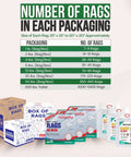 Table showing number of heavy duty recycled white t-shirt cleaning rags per bag/box packaging size with product packages visible.
