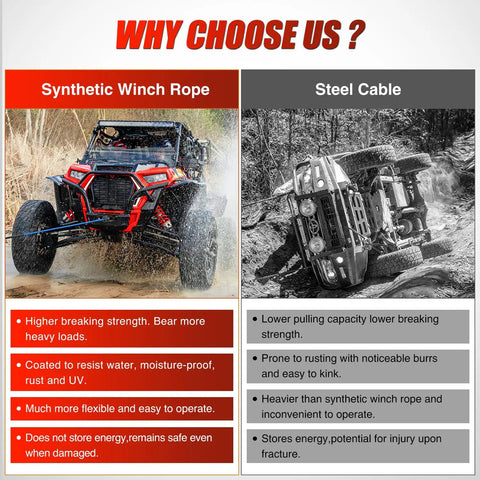 Comparison of Quarter Inch Fifty Foot Synthetic Heavy Duty Winch Rope for ATV UTV versus steel cable in off-road use