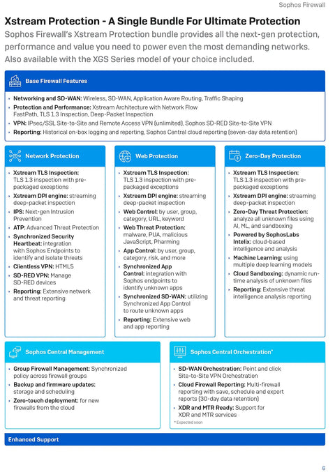 Enterprise Grade XGS 3300 Next Gen Network Firewall With Killer Threat Defense And Three Year License, features list and specifications.