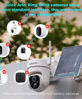 Power Up Your Outdoor Security Cams With This Ultra Efficient 5V Solar Panel 23 Percent Energy Conversion 9.8 Foot Cable USB C And Micro USB Compatible Weather Resistant 360 Degree Adjustable Bracket Works With Tapo Eufy Aosu And More displayed next to non-compatible cameras