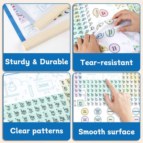 Periodic Table Of Elements Poster Banner for Classroom and Home Decor, close-up of texture and details, 26x16 inches.