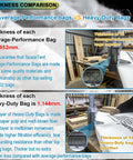 Thickness comparison of Average-Performance Bags and Heavy-Duty Bags with measurements showing 0.952mm and 1.144mm.